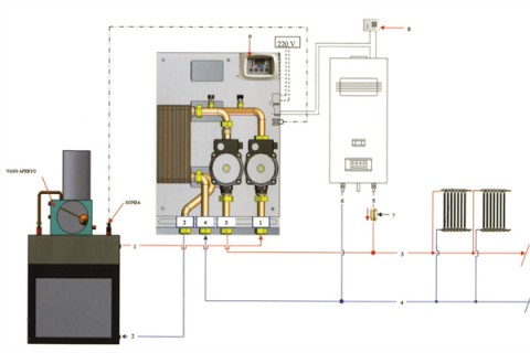 idrauliko kit n thermozel